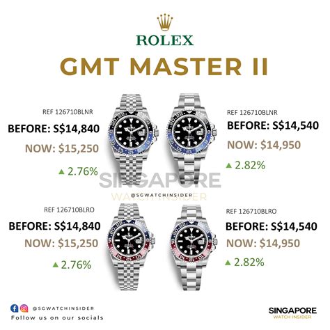 rolex gmt master lowest price|rolex gmt master cost.